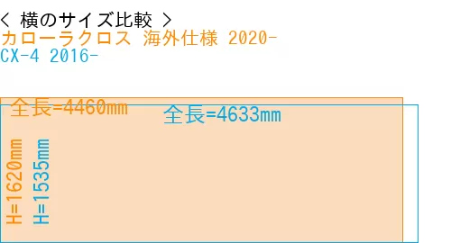 #カローラクロス 海外仕様 2020- + CX-4 2016-